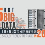 5 Big Data Trends To Watch Out For In 2018
