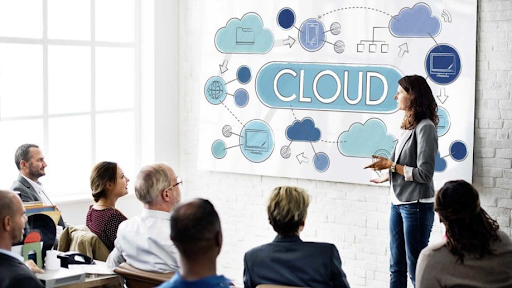 How Cloud Computing Help Your Business Organization